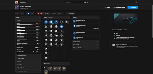 Cruoris FR4 PvE god roll (Image via Destiny Foundry/Bungie)