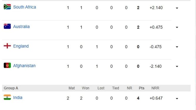 Champions Trophy 2025: IND vs PAK मैच के बाद पॉइंट्स टेबल, टॉप 5 बल्लेबाज और गेंदबाज