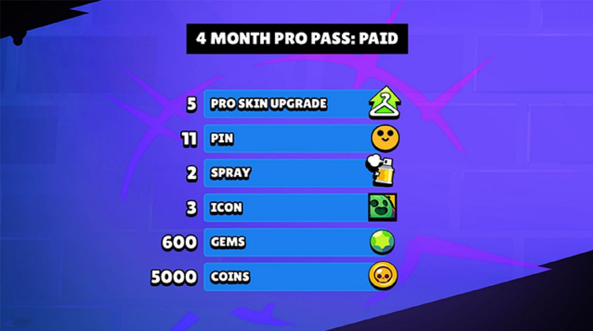 All rewards for the paid progression path in Pro Pass (Image via Supercell)