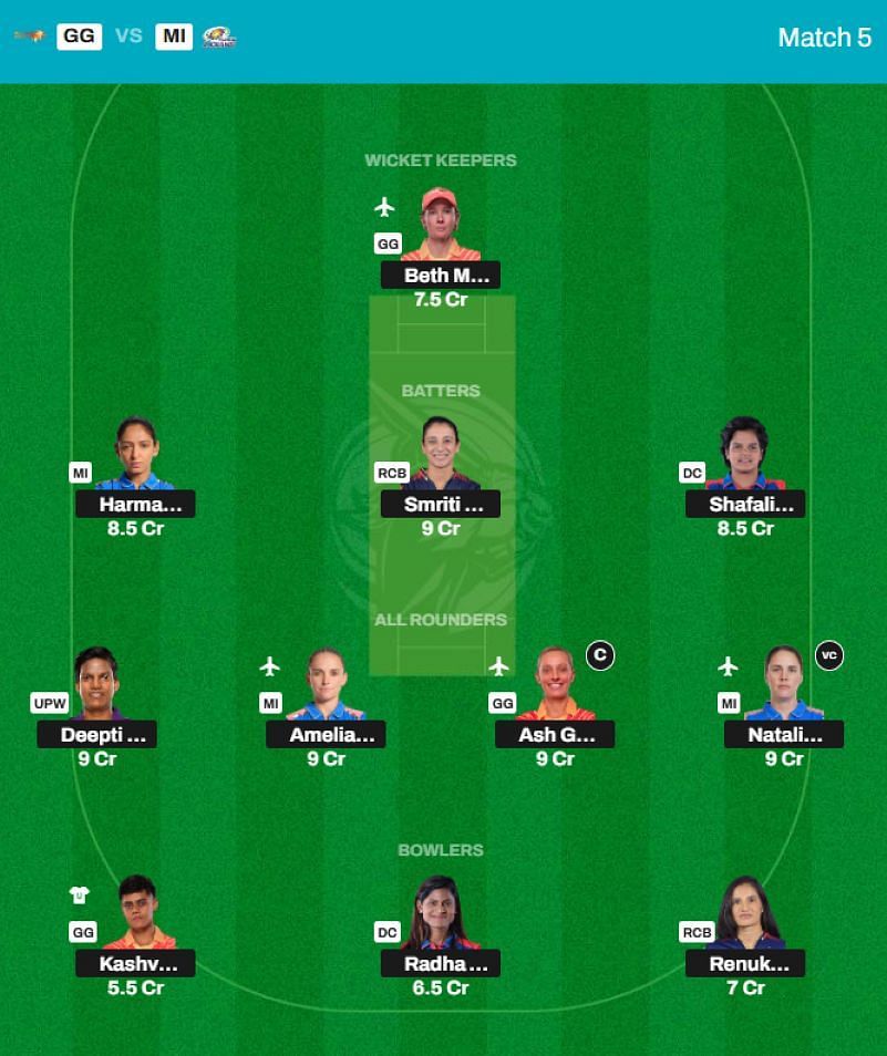 Best WPL 2025 Fantasy Team for Match 5 - GG vs MI