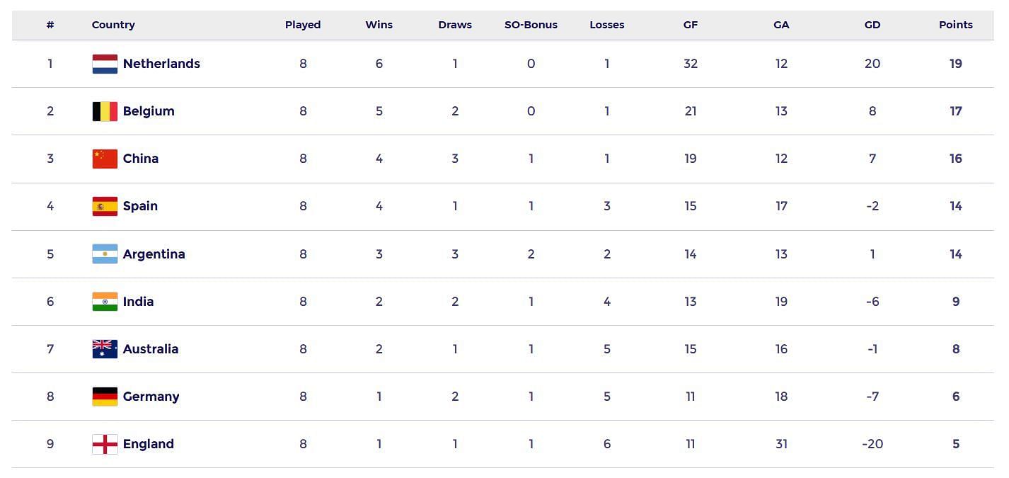 FIH Pro League 2024-25 (Image: FIH Website)