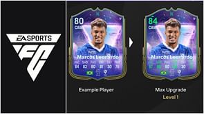 EA FC 25 Aspiring Attacker 1 Evolution: Best players to use, all upgrades, requirements, and more