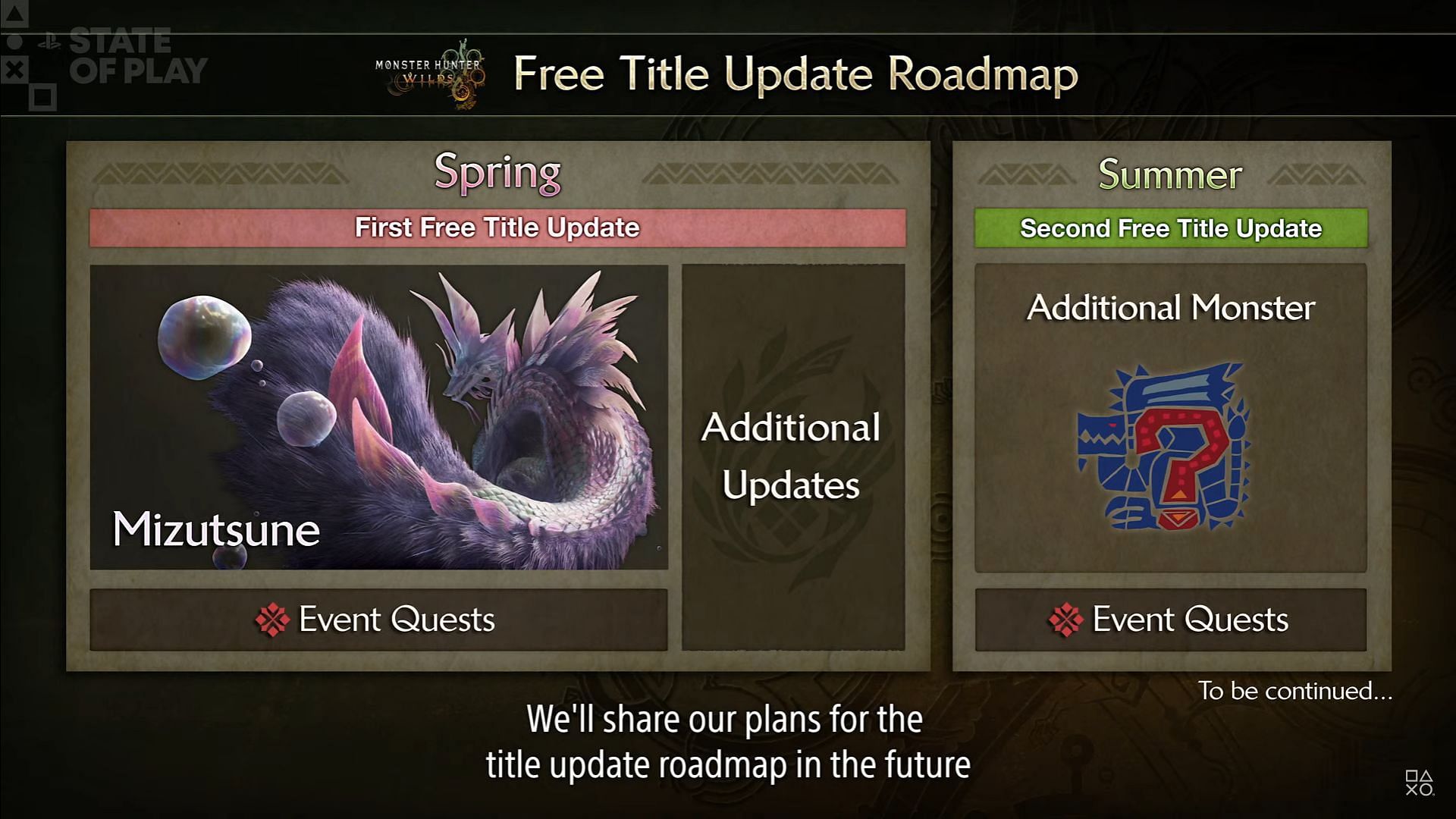 MH Wilds Title Updates (Image via Capcom)