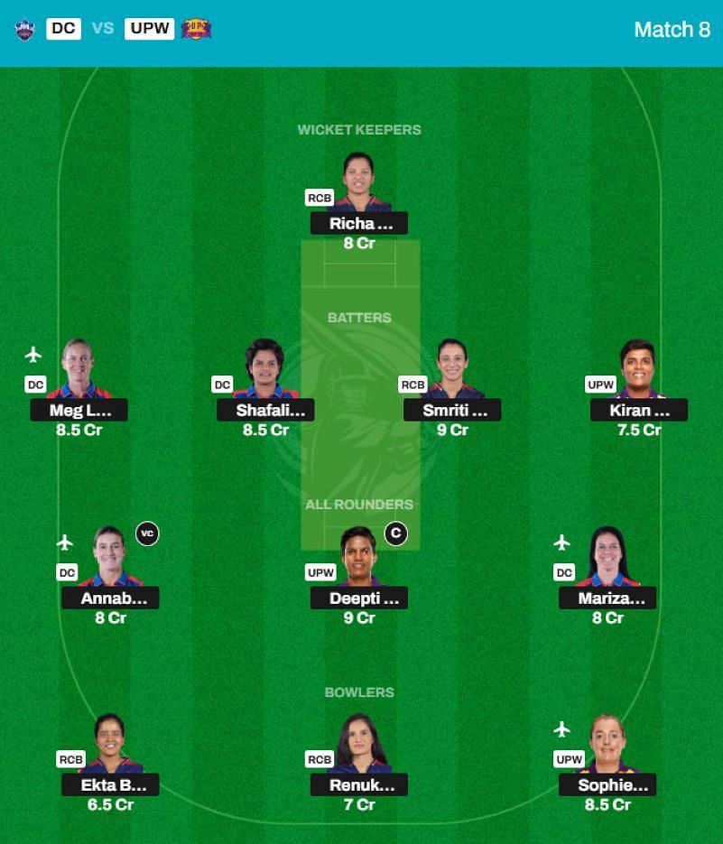 Best WPL 2025 Fantasy Team for Match 8 - DC vs UPW