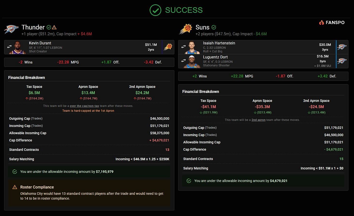 Trade framework created via fanspo.com NBA trade machine