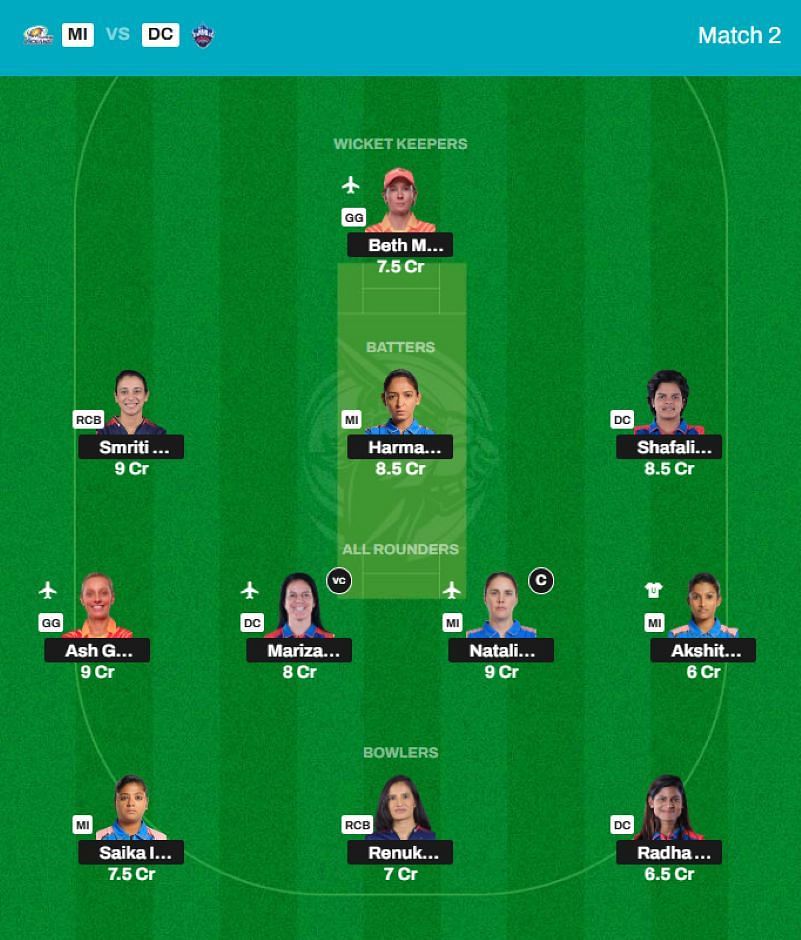 Best WPL 2025 Fantasy Team for Match 2 - MI vs DC