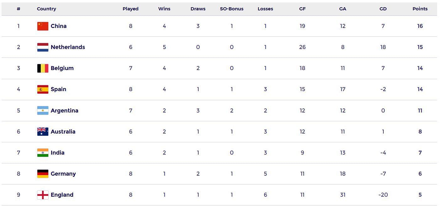 FIH Pro League 2024-5 (Image: FIH Website)