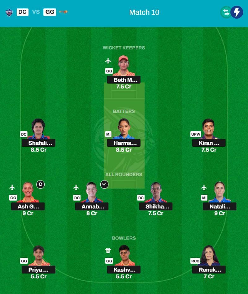 Best WPL 2025 Fantasy Team for Match 10 - DC vs GG