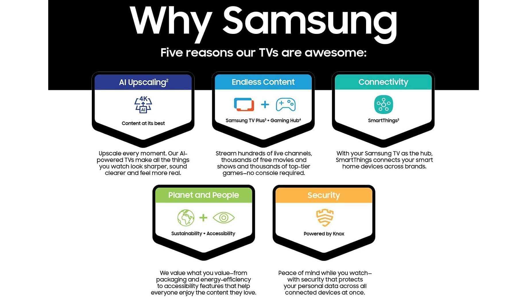 Features of the Samsung Q80D TV (Image via Samsung)