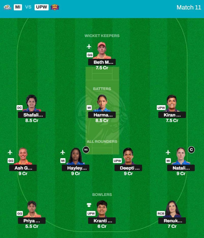 Best WPL 2025 Fantasy Team for Match 11 - MI vs UPW