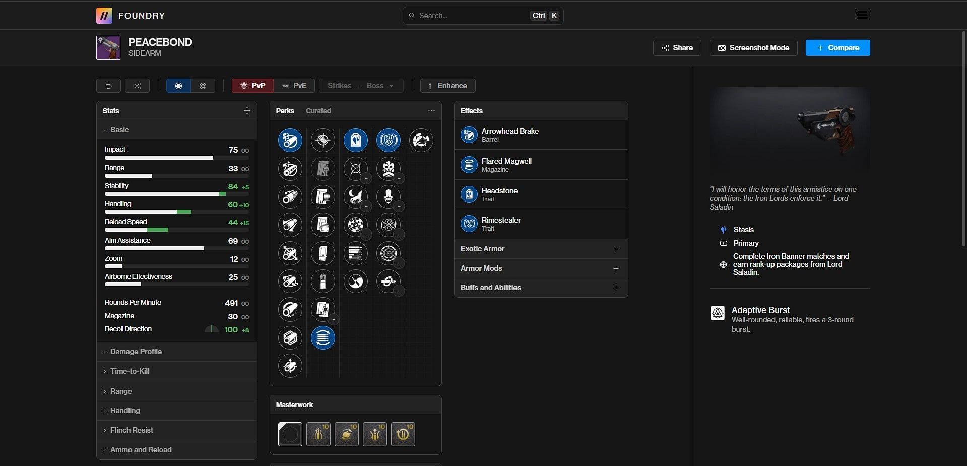 Peacebond PvE god roll (Image via Bungie/Destiny Foundry)