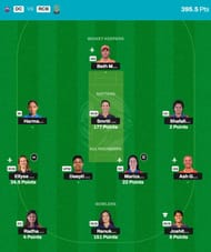 WPL 2025 Fantasy team suggested for the previous game.