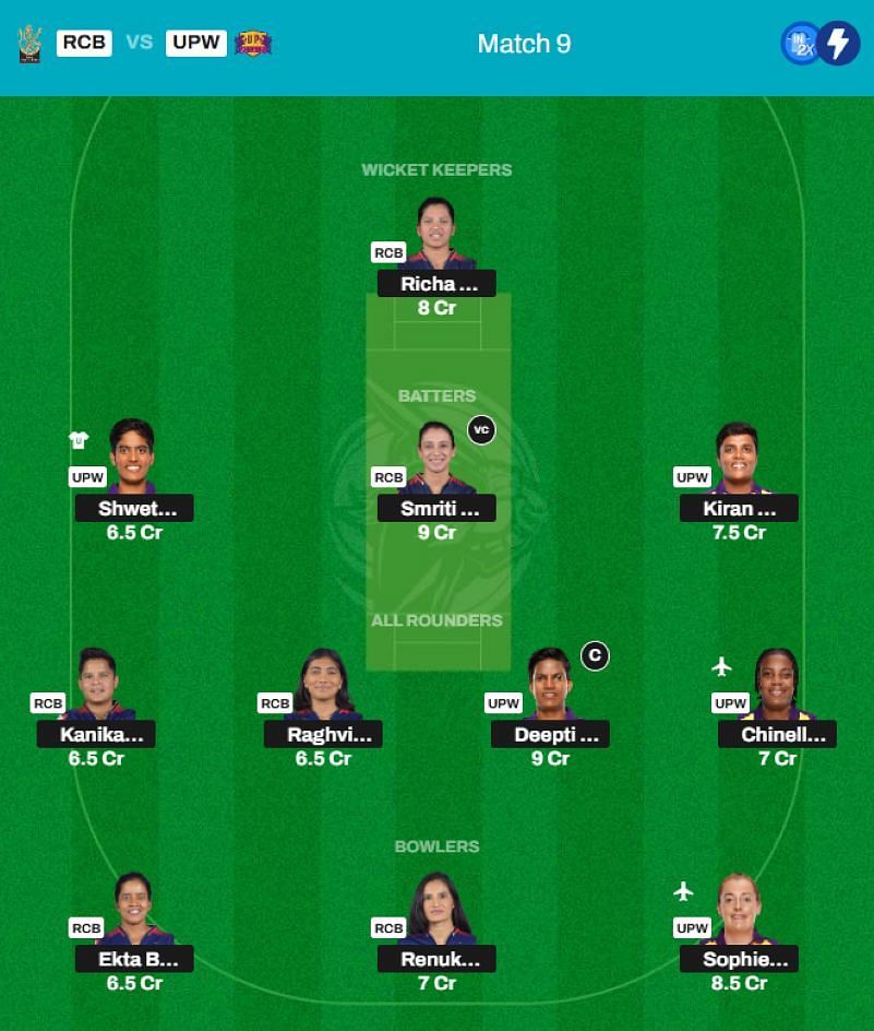 Best WPL 2025 Fantasy Team for Match 9 - RCB vs UPW