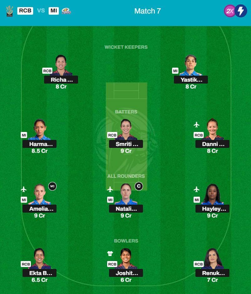 Best WPL 2025 Fantasy Team for Match 7 - RCB vs MI