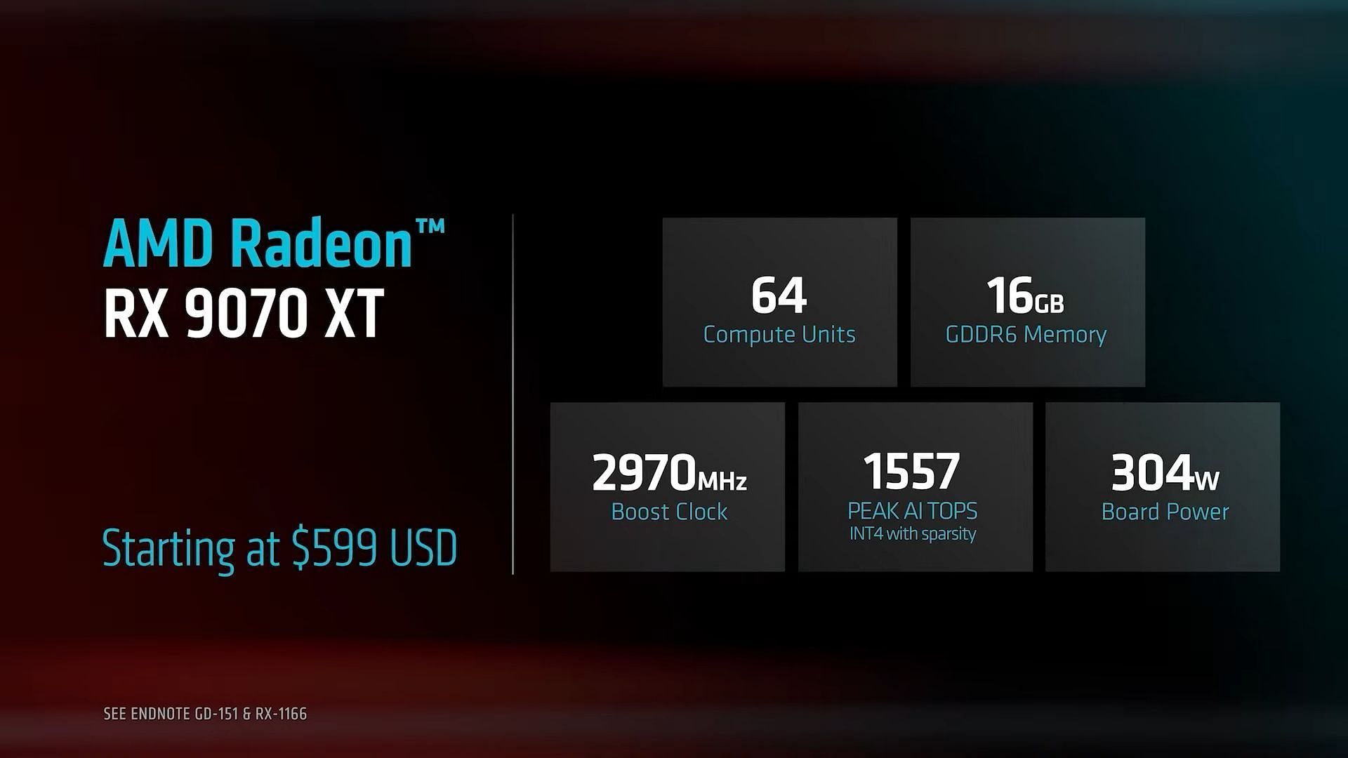 AMD Radeon RX 9070 XT specs (Image via AMD)