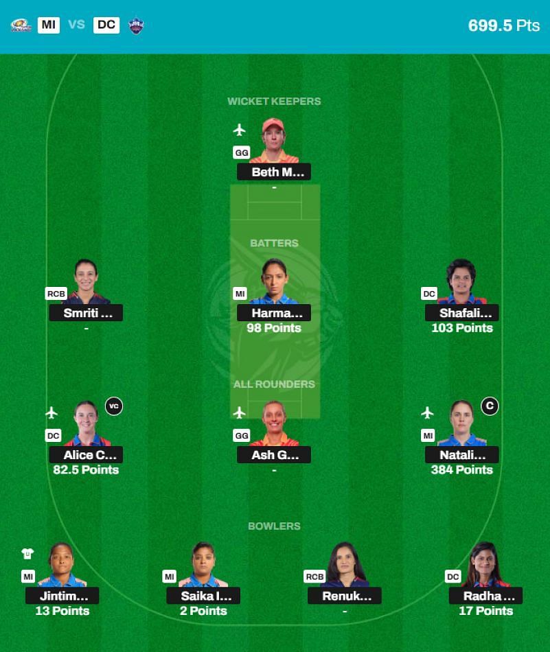 WPL 2025 Fantasy team suggested for the previous game.