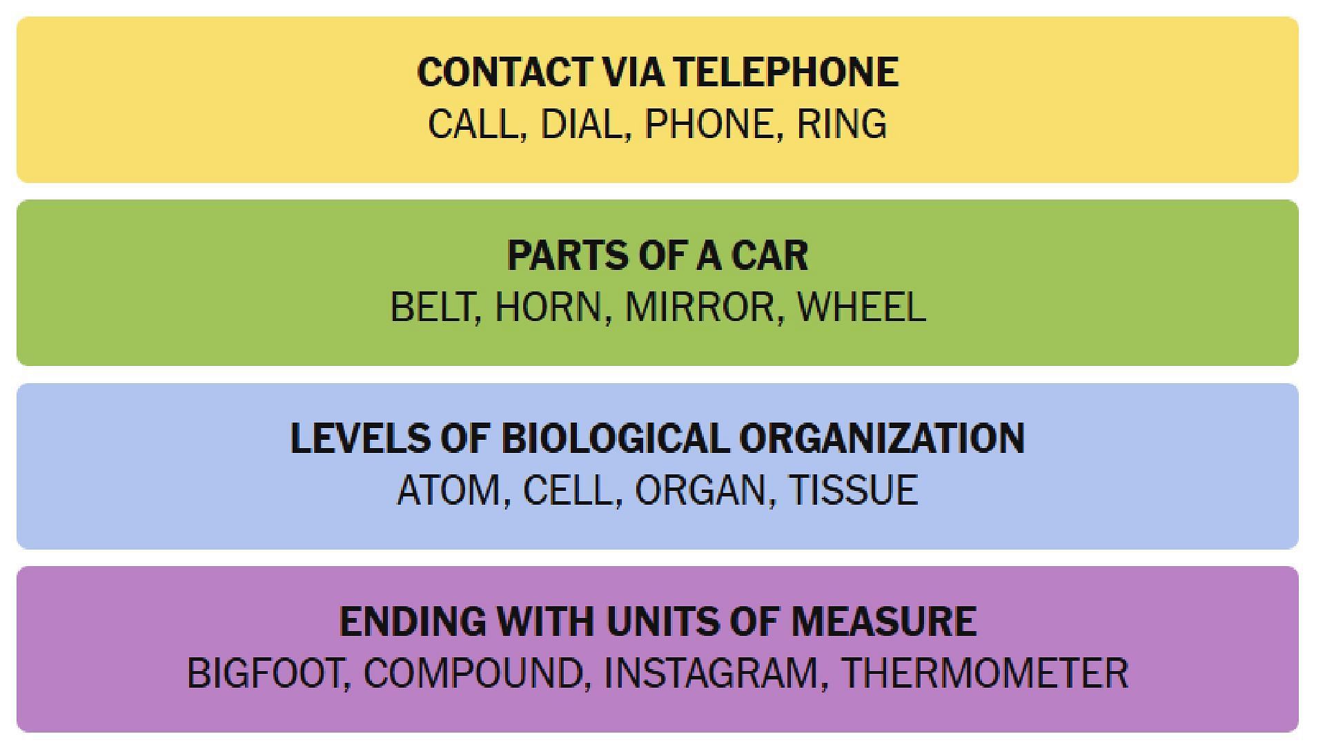 All answers for NYT Connections today (image via The New York Times)