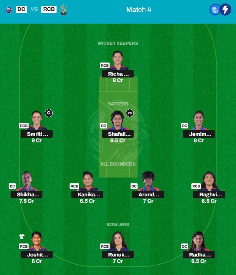 Best WPL 2025 Fantasy Team for Match 4 - DC vs RCB