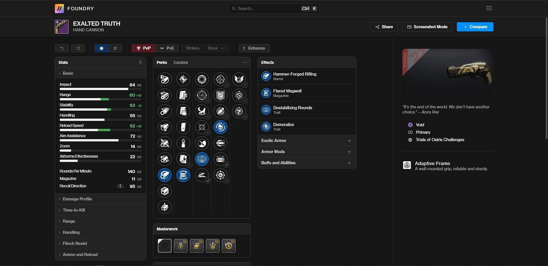 Exalted Truth PvE god roll (Image via Bungie/Destiny Foundry)