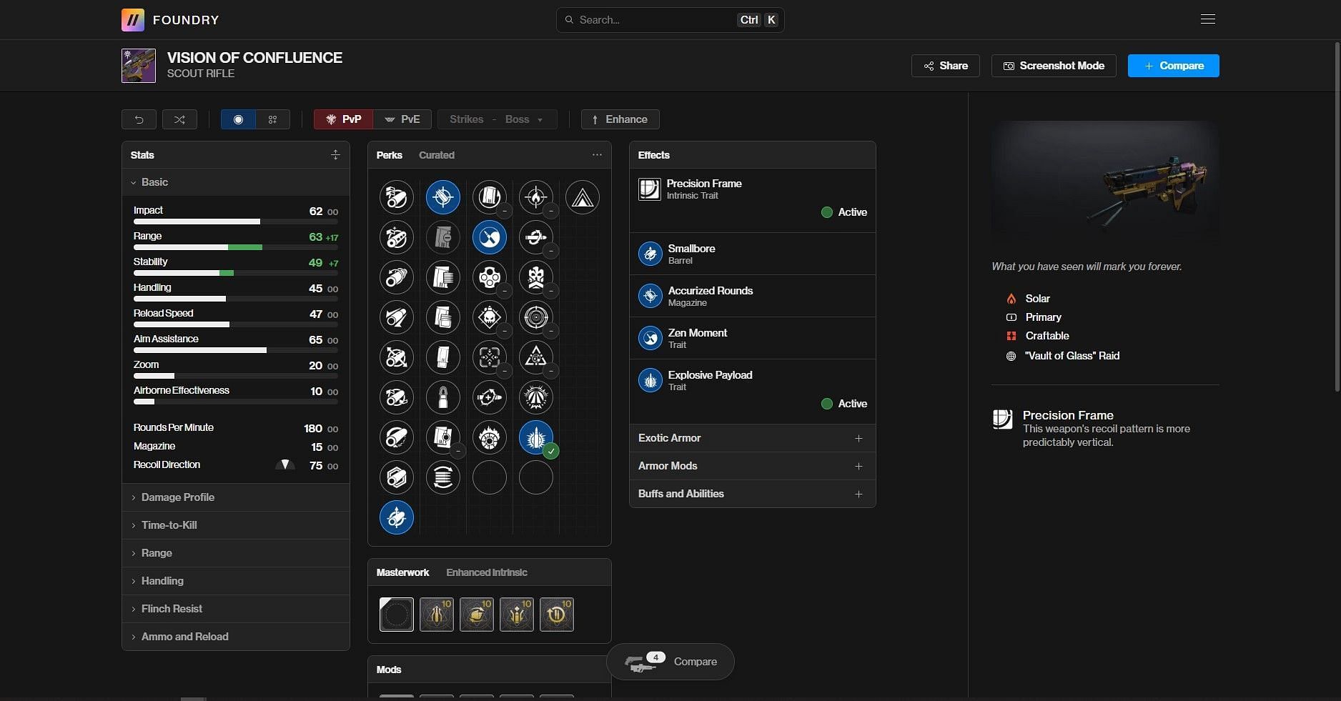 Vision of Confluence PvP god roll (Image via Bungie/Destiny Foundry)