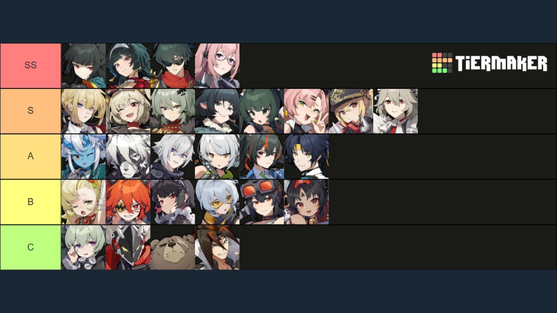 Best ZZZ agent tier list for 1.5 update (Image via Sportskeeda|Tiermaker)