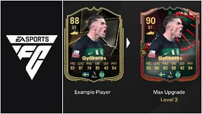 EA FC 25 Finesse Express Evolution guide: Best players to use, all upgrades, requirements, and more
