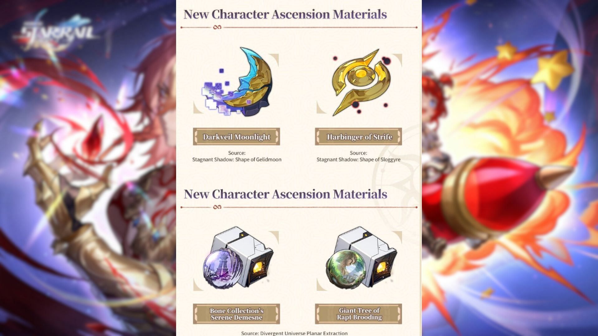 Boss materials and Planar Ornaments (Image via HoYoverse)