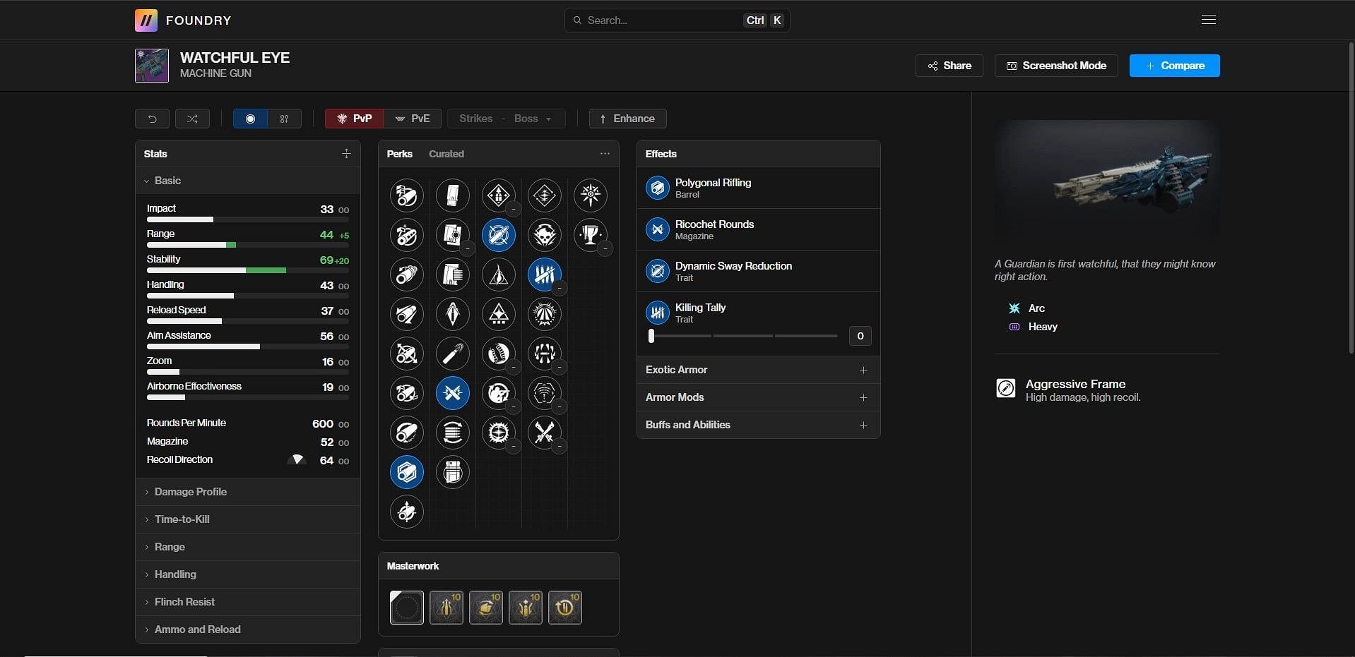 Watchful Eye PvP god roll (Image via Bungie/Destiny Foundry)