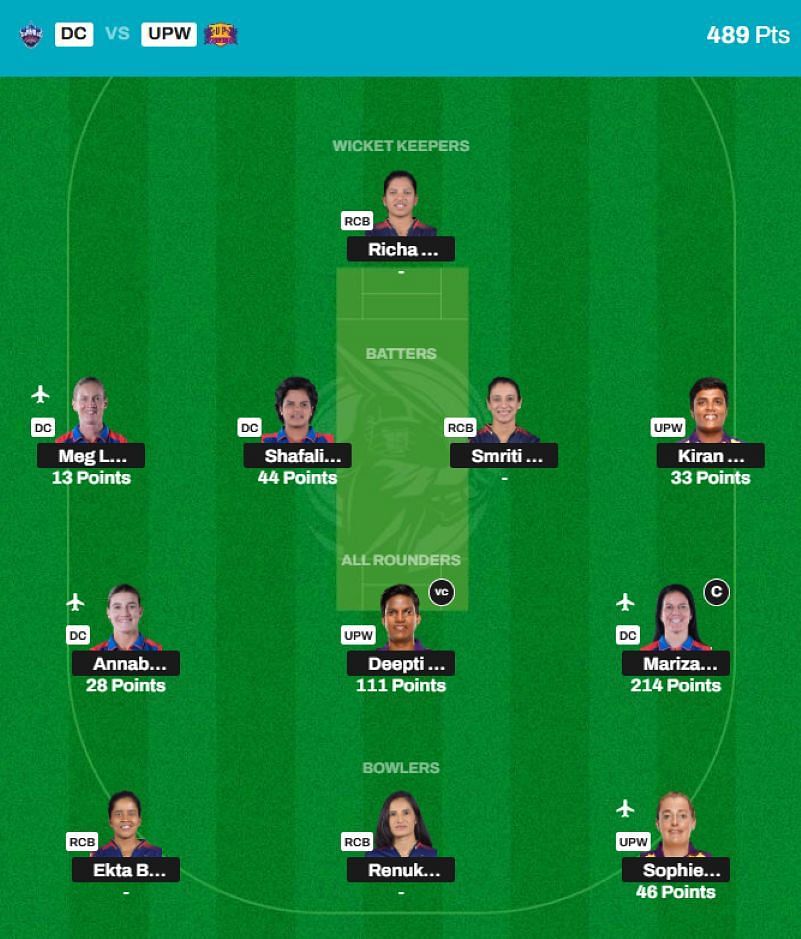 WPL 2025 Fantasy team suggested for the previous game.