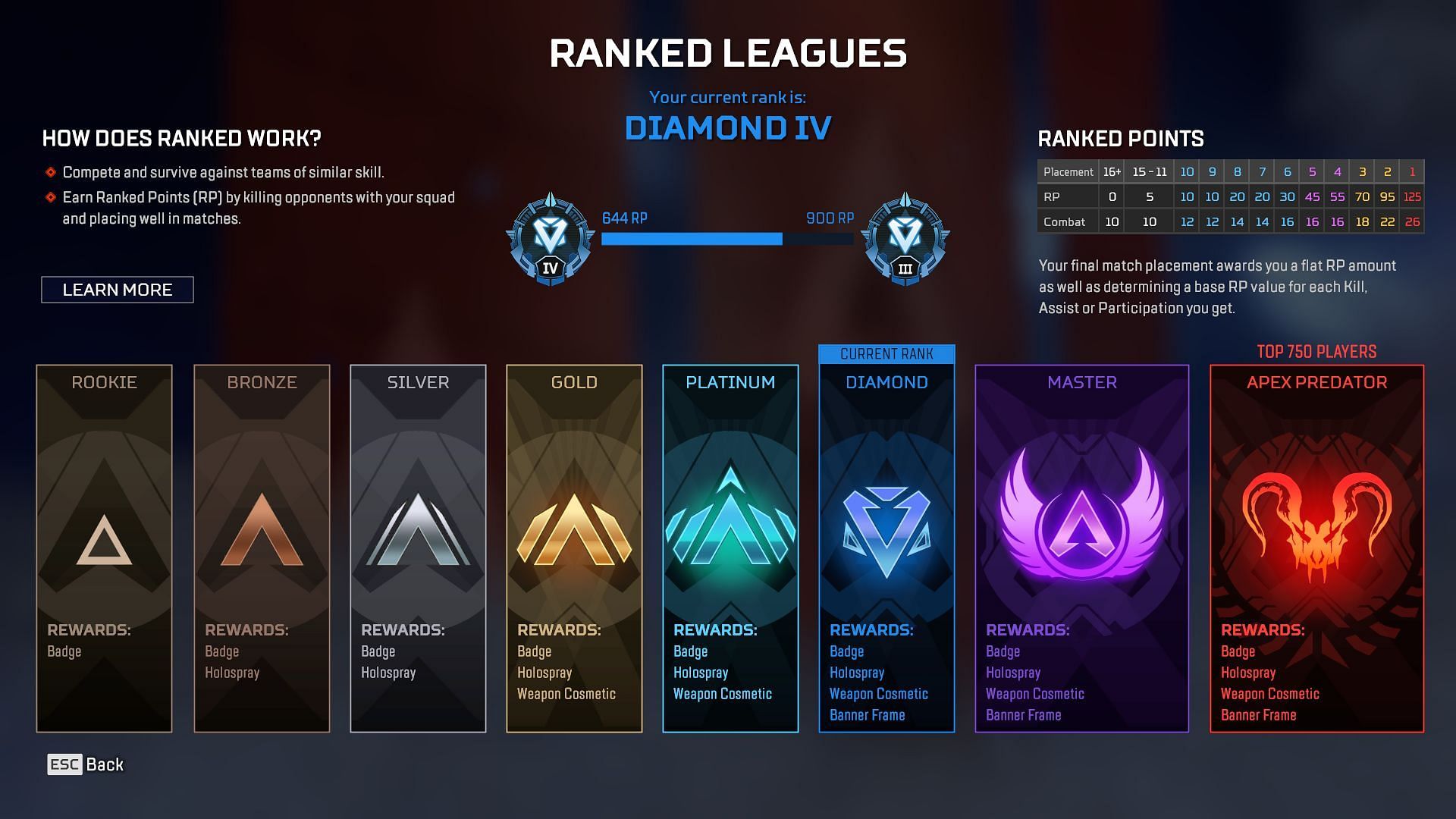 All ranks in Apex Legends (Image via EA)