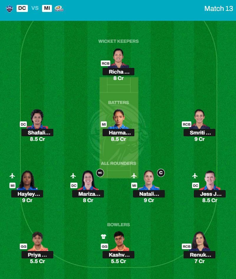 Best WPL 2025 Fantasy Team for Match 13 - DC vs MI