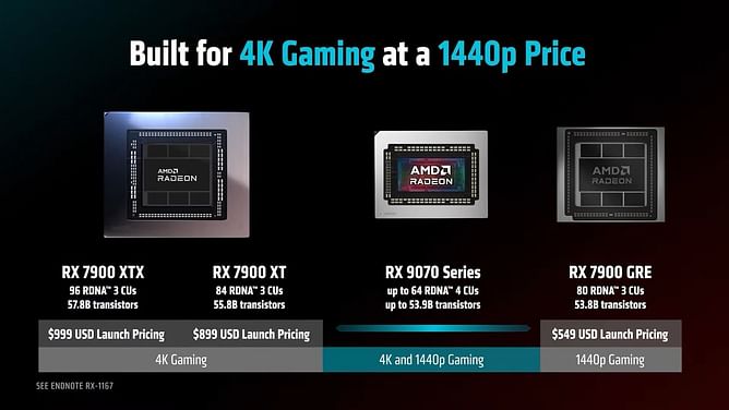 AMD announces Radeon RX 9070 and 9070 XT: Everything to know about these GPUs