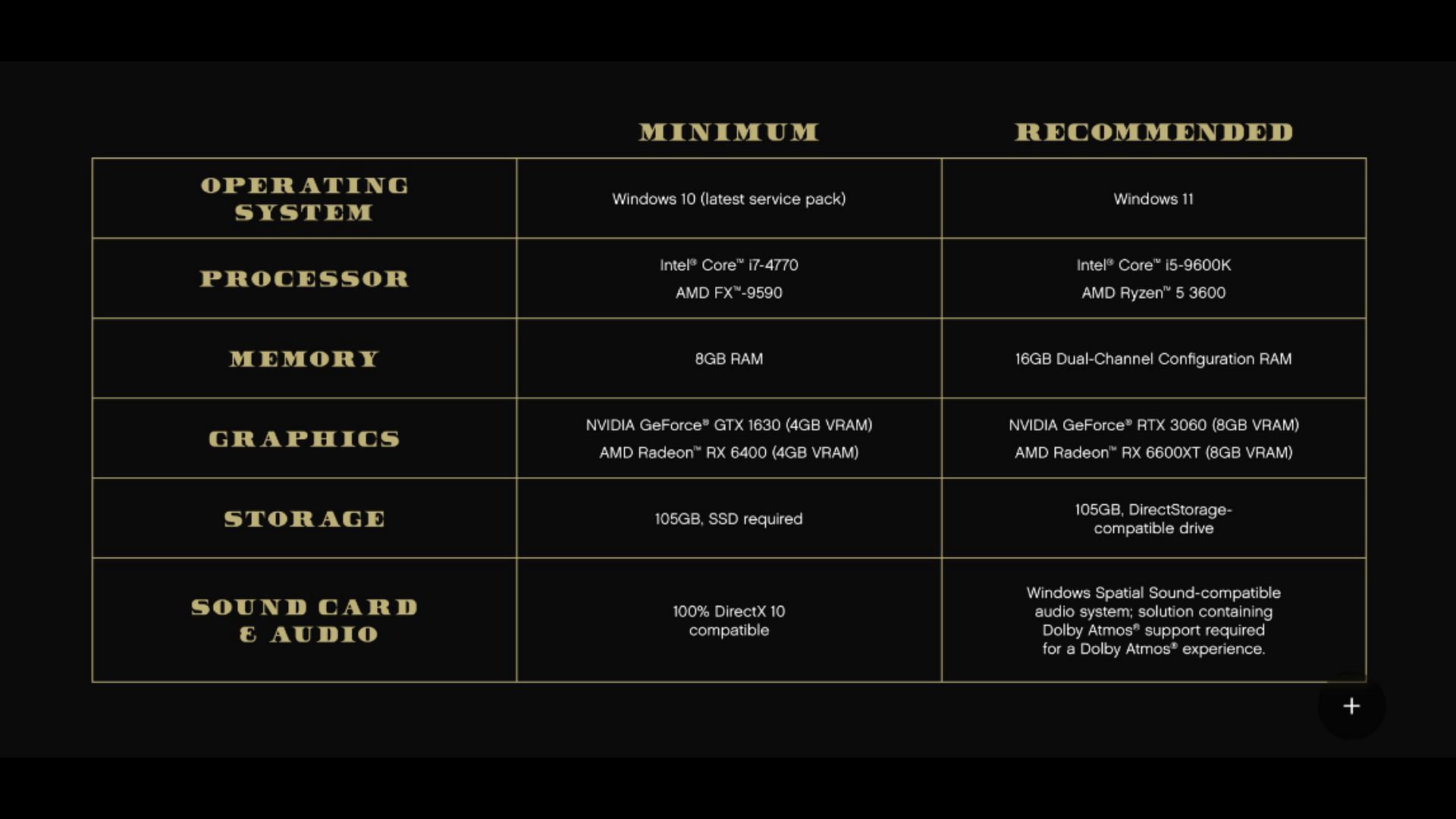 PC specifications for the upcoming Next-Gen upgrade (Image via Rockstar Games)