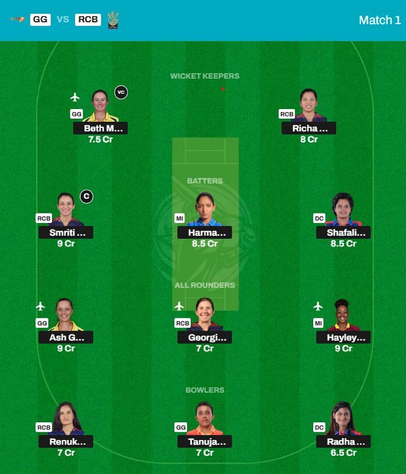 Best WPL 2025 Fantasy Team for Match 1 - GG vs RCB