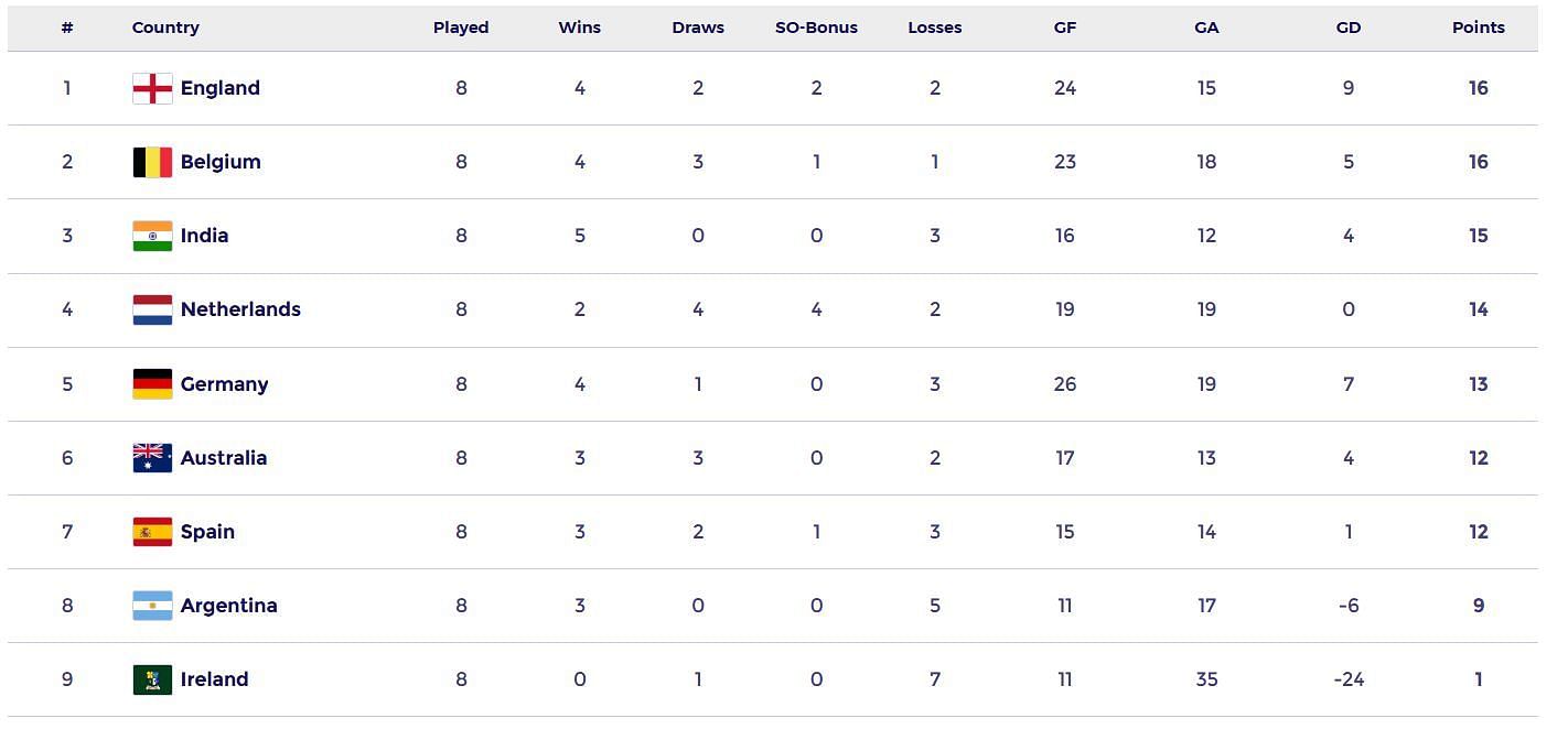 FIH Pro League 2024-5 (Image: FIH Website)