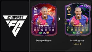 EA FC 25 World Tour Brazil Evolution: Best players to use, all upgrades, requirements, and more