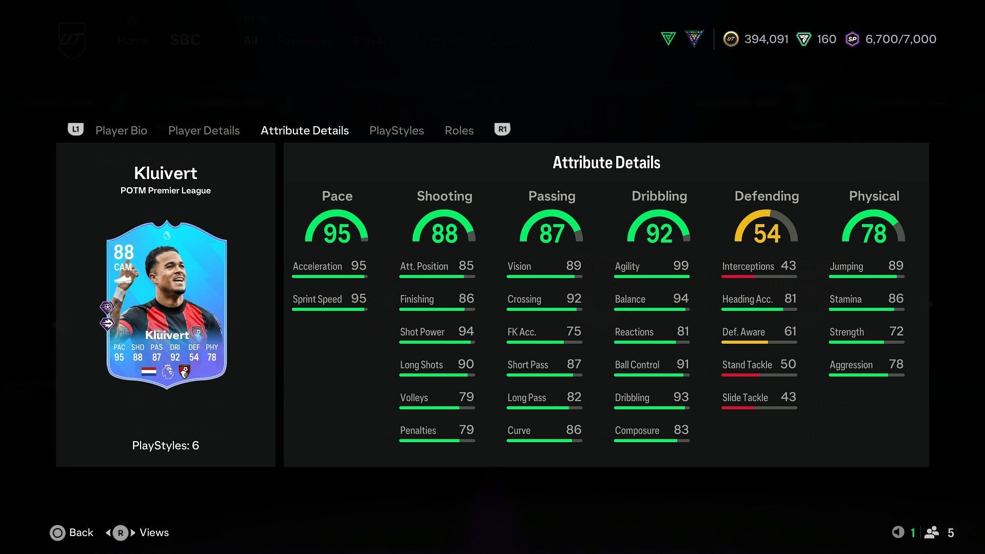 The card has amazing stats (Image via EA Sports)