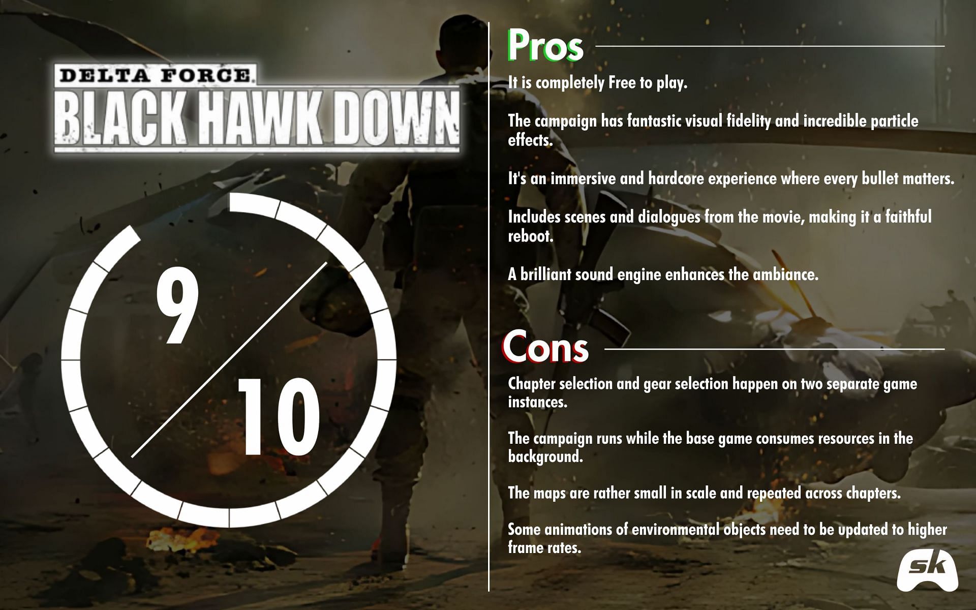 Delta Force Black Hawk Down Scorecard (Image via Sportskeeda)