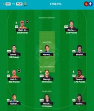 WPL 2025 Fantasy team suggested for the previous game.