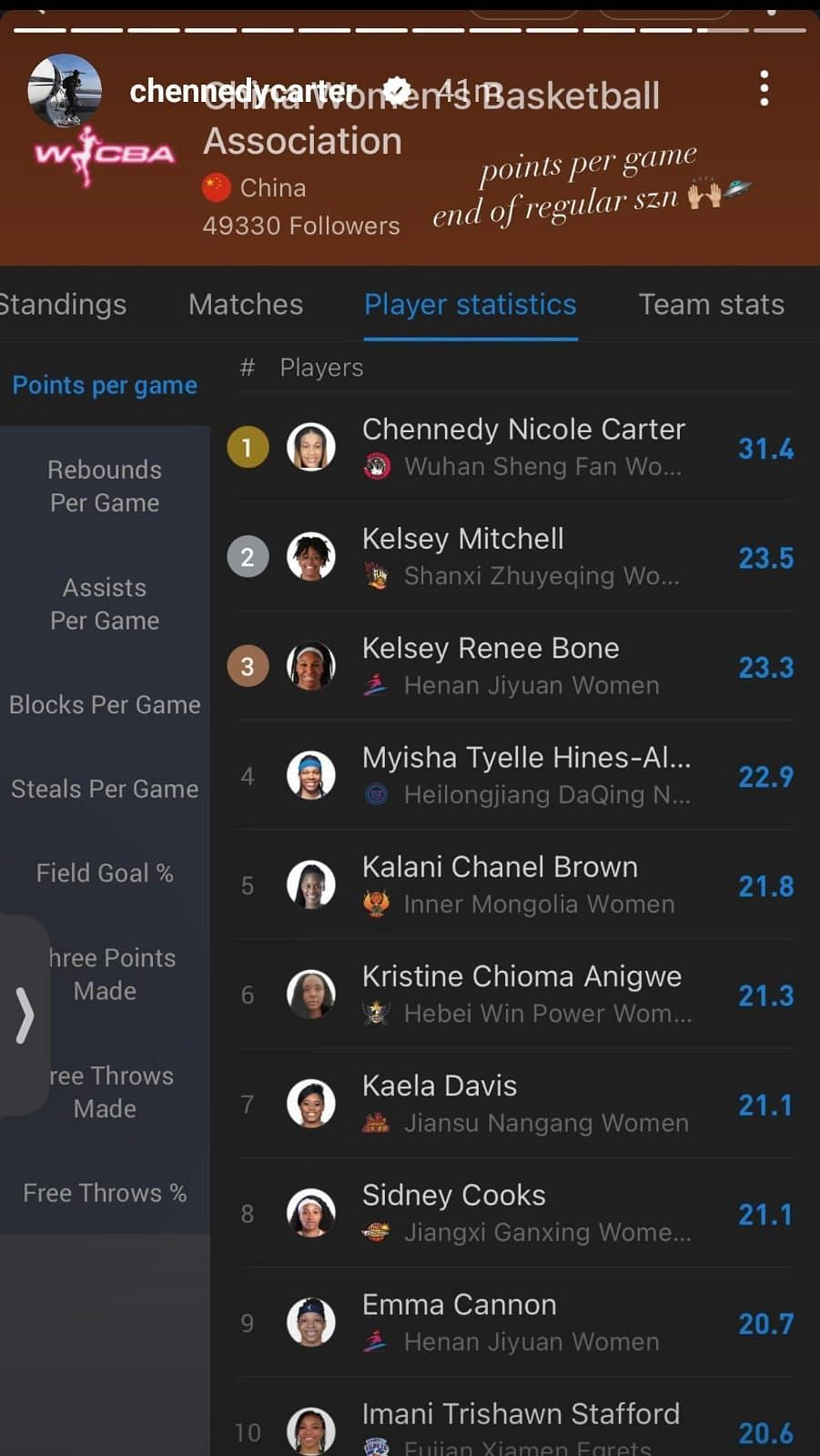 Chennedy Carter points per game stat sheet/Instagram