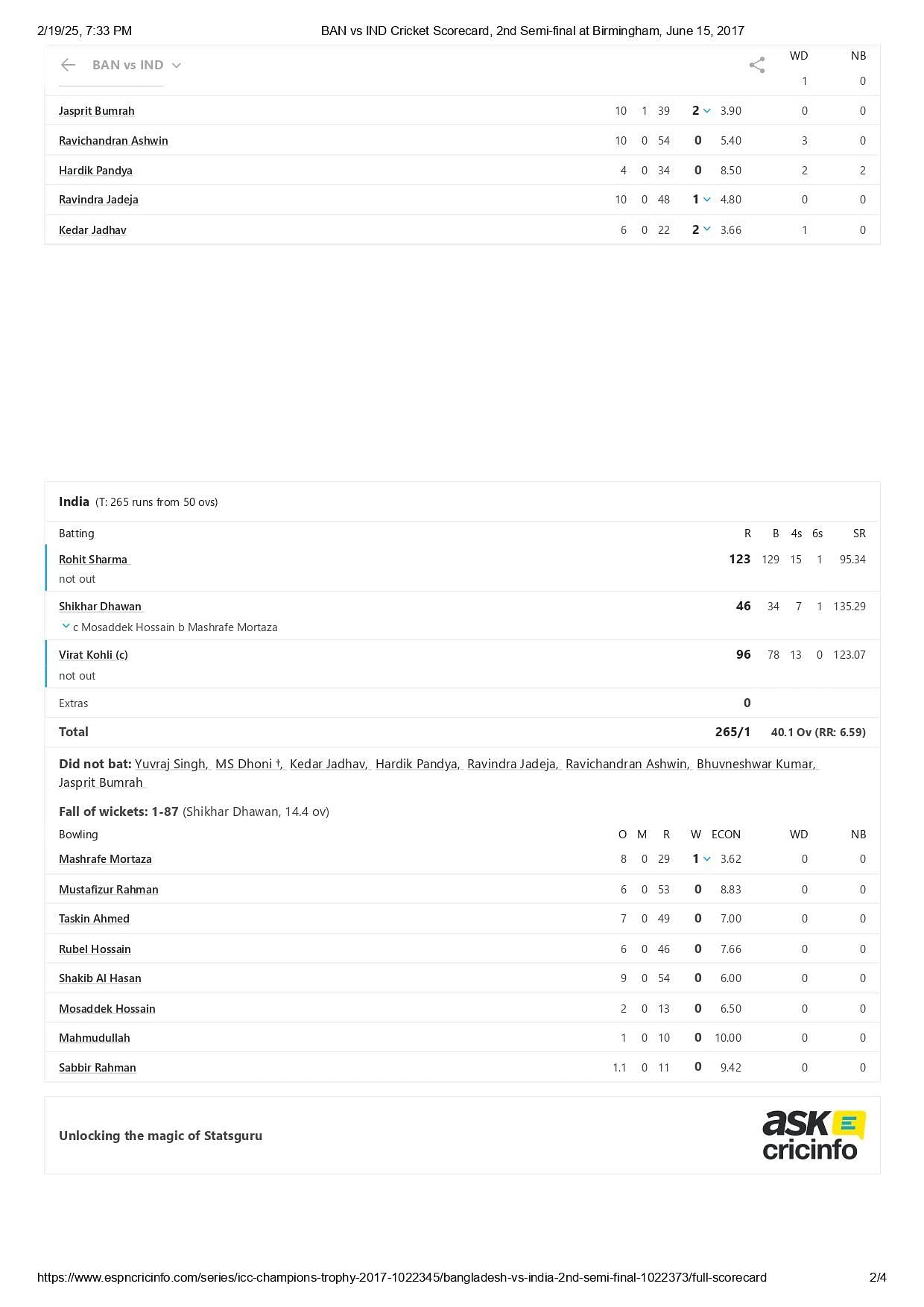 India vs Bangladesh 2017 Champions Trophy scorecard. [Pic credits: ESPNcricinfo]