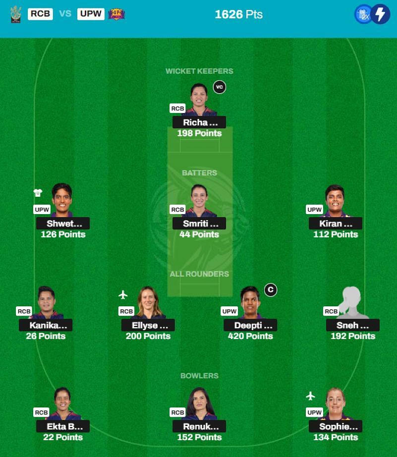 WPL 2025 Fantasy team suggested for the previous game.