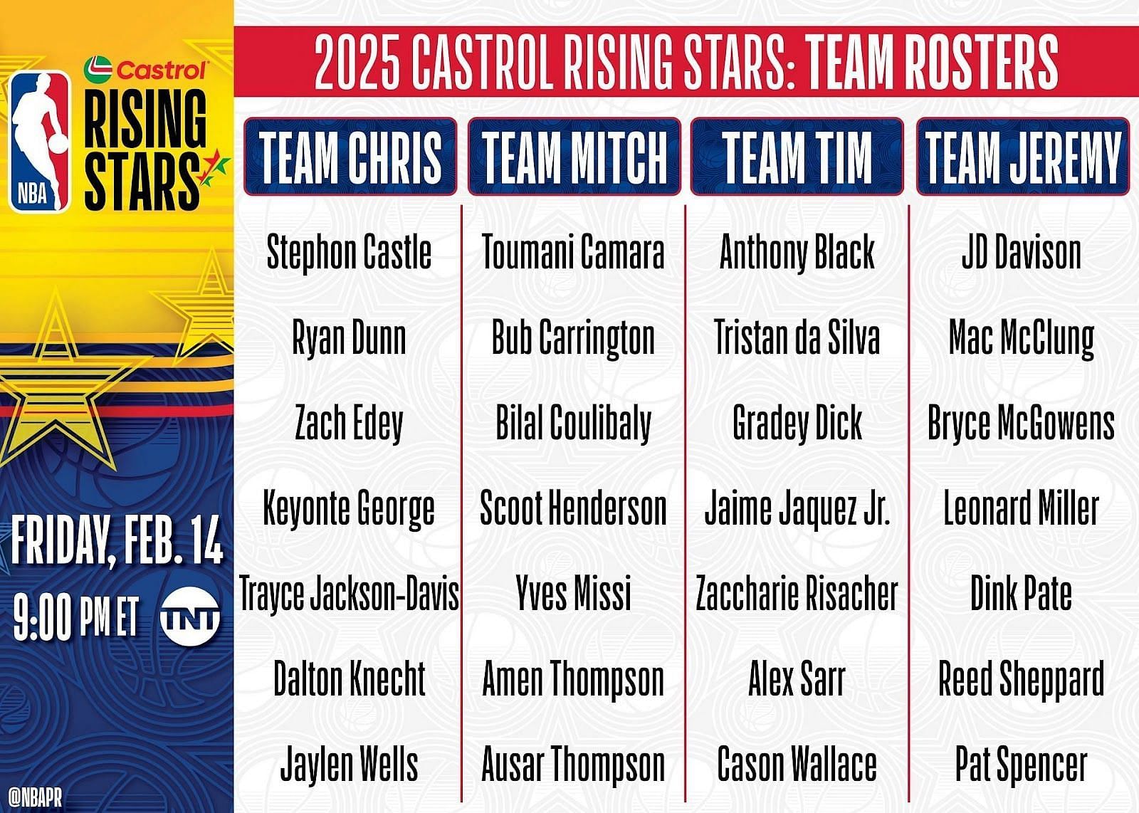 2025 Rising Star Teams