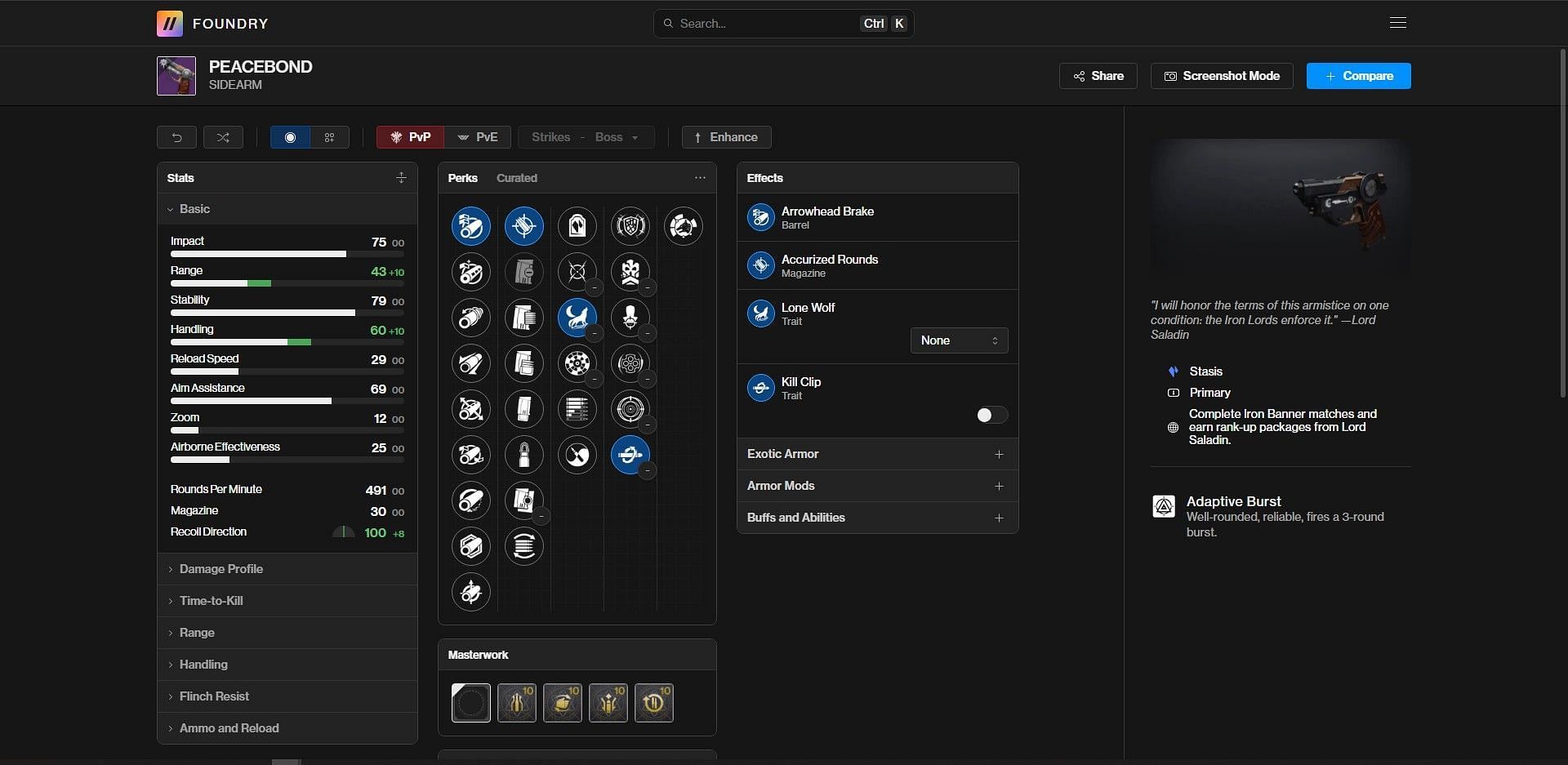 Peacebond PvP god roll (Image via Bungie/Destiny Foundry)