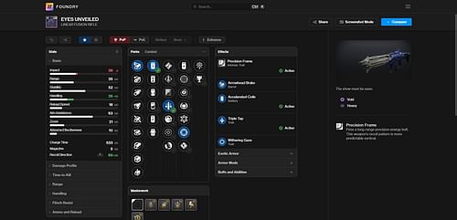 Eyes Unveiled PvE god roll (Image via Bungie/Destiny Foundry)