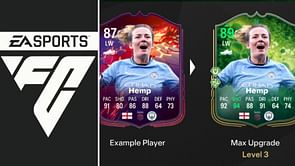 EA FC 25 Complete Winger Evolution guide: Best players to use, all upgrades, requirements, and more