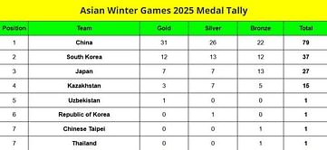 Asian Winter Games 2025 Medal Tally: Updated standings after February 12