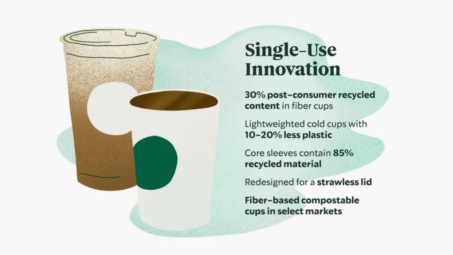 The compostable cups are part of Starbucks&#039; &quot;Better Cup for All&quot; initiative (Image via Starbucks)