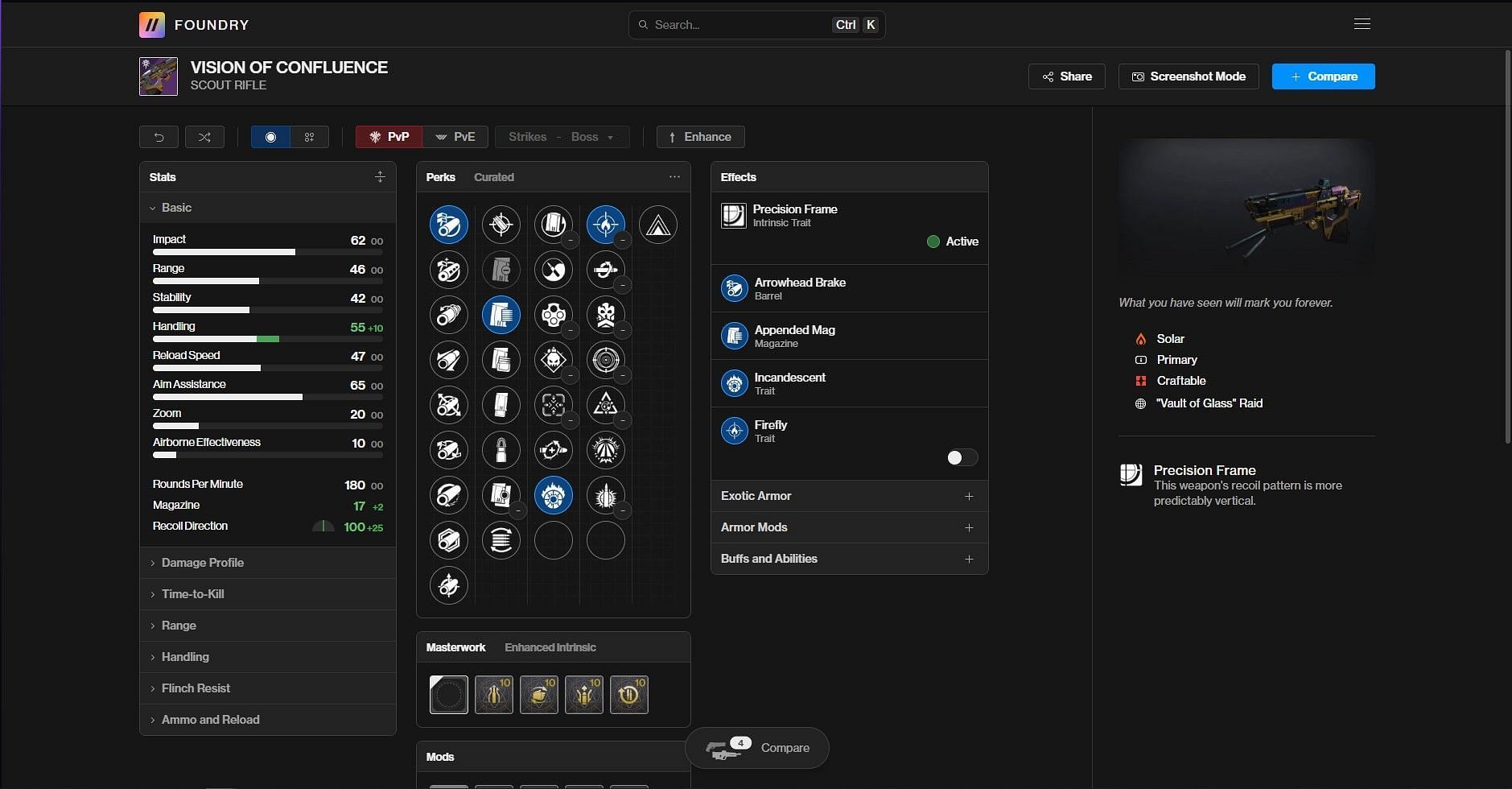 Vision of Confluence PvE god roll (Image via Bungie/Destiny Foundry)