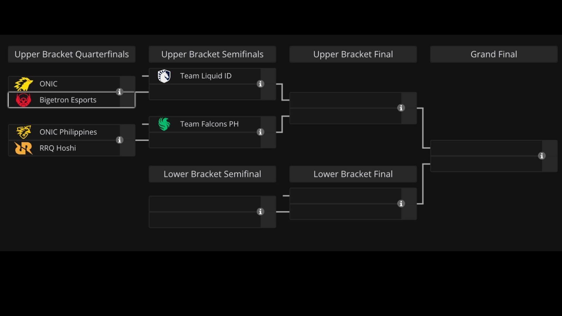 SPS S6 Finals Playoffs Bracket (Image via Liquipedia)